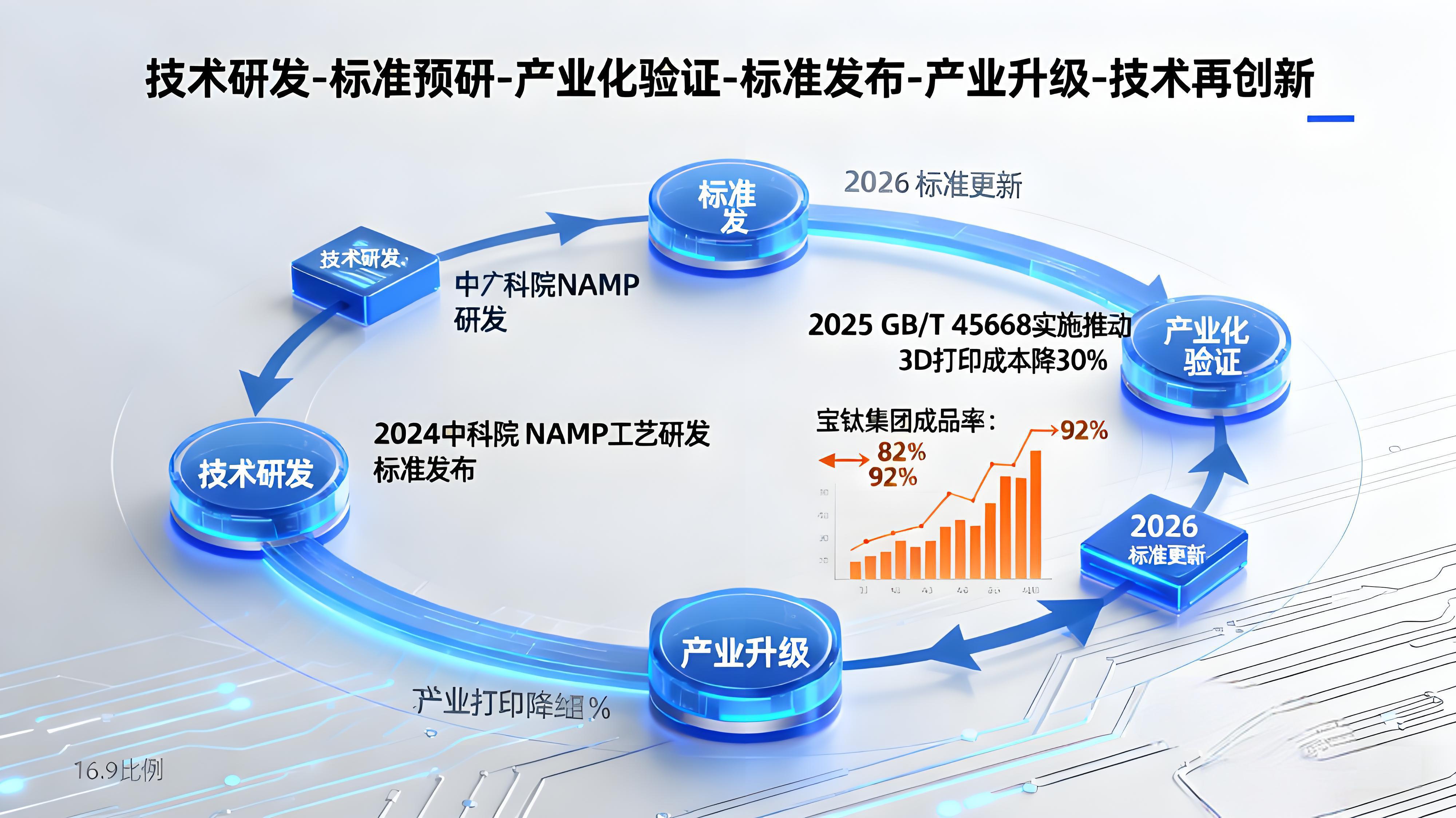 2025鈦制品標(biāo)準(zhǔn)全景圖：從航空航天到氫能賽道的體系重構(gòu)與國(guó)際話語(yǔ)權(quán)爭(zhēng)奪——基于GB/T45339與ISO7217的深度解析