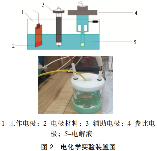 新型耐蝕銅合金濺射靶材的電化學(xué)行為研究