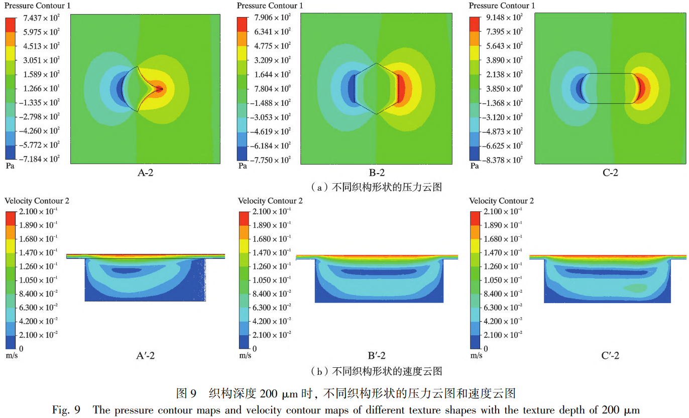 突破傳統(tǒng)單一淺層織構(gòu)局限的TC4鈦合金摩擦學性能優(yōu)化策略：基于多參數(shù)耦合仿真的非穩(wěn)態(tài)跑合期高頻波動抑制機制、升壓區(qū)擠油-降壓區(qū)抽油動態(tài)循環(huán)模型及仿生微織構(gòu)幾何-深度匹配對承載力的定量調(diào)控研究