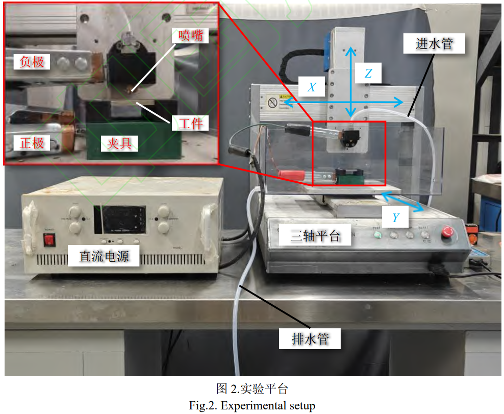 航空用TC4鈦合金微小結(jié)構(gòu)綠色加工技術(shù)探究——射流電解質(zhì)等離子體材料去除機制與掃描加工形貌調(diào)控規(guī)律