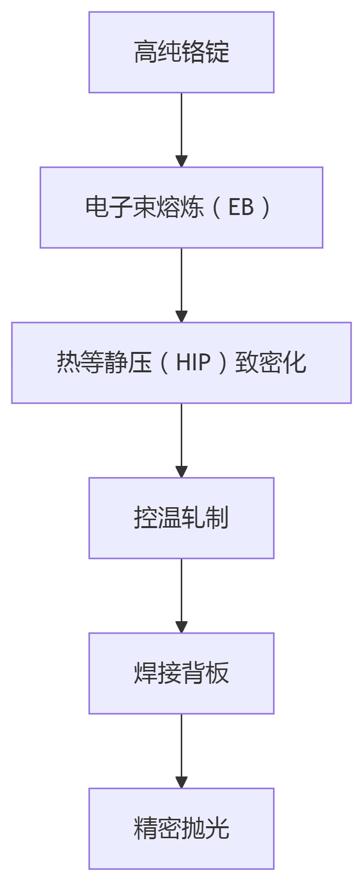 deepseek_mermaid_20250617_1c9d18.png